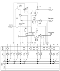 Проектирование АСУ ТП